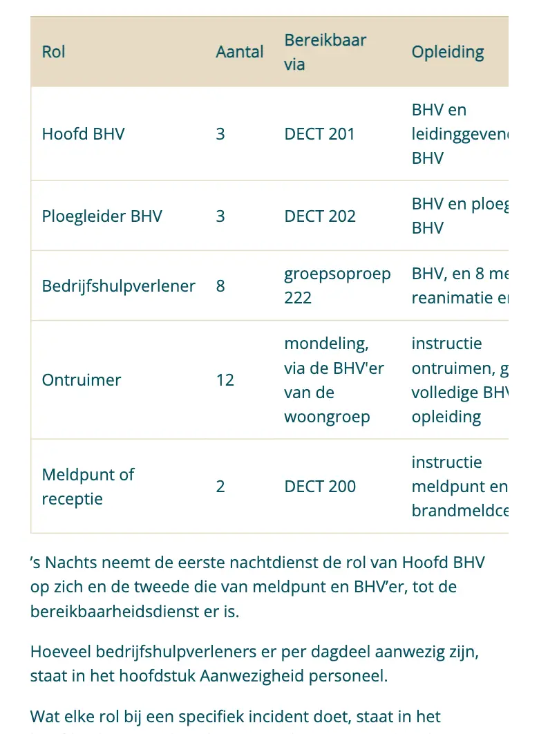 Tabel met BHV-rollen en hoe ze bereikbaar zijn